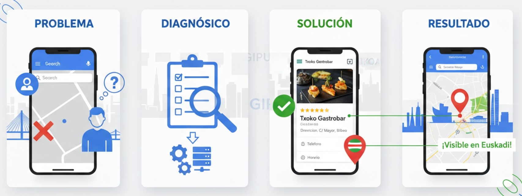 tunegociovisible adaki no aparece en google maps 1